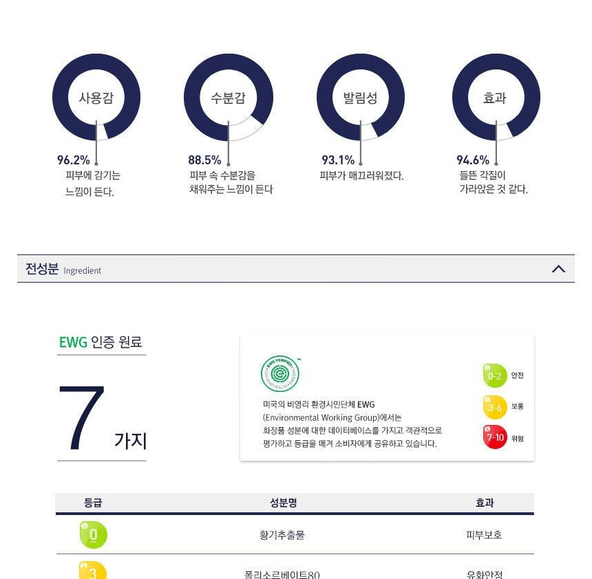 Pyunkang Yul Balancing Gel — 100 mL