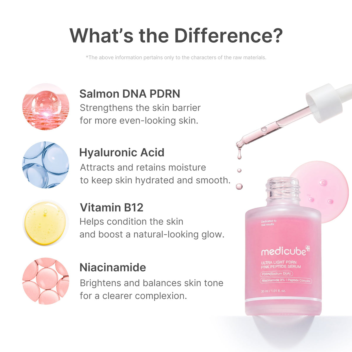 Medicube Ultra Light PDRN Pink Peptide Serum — 30 mL