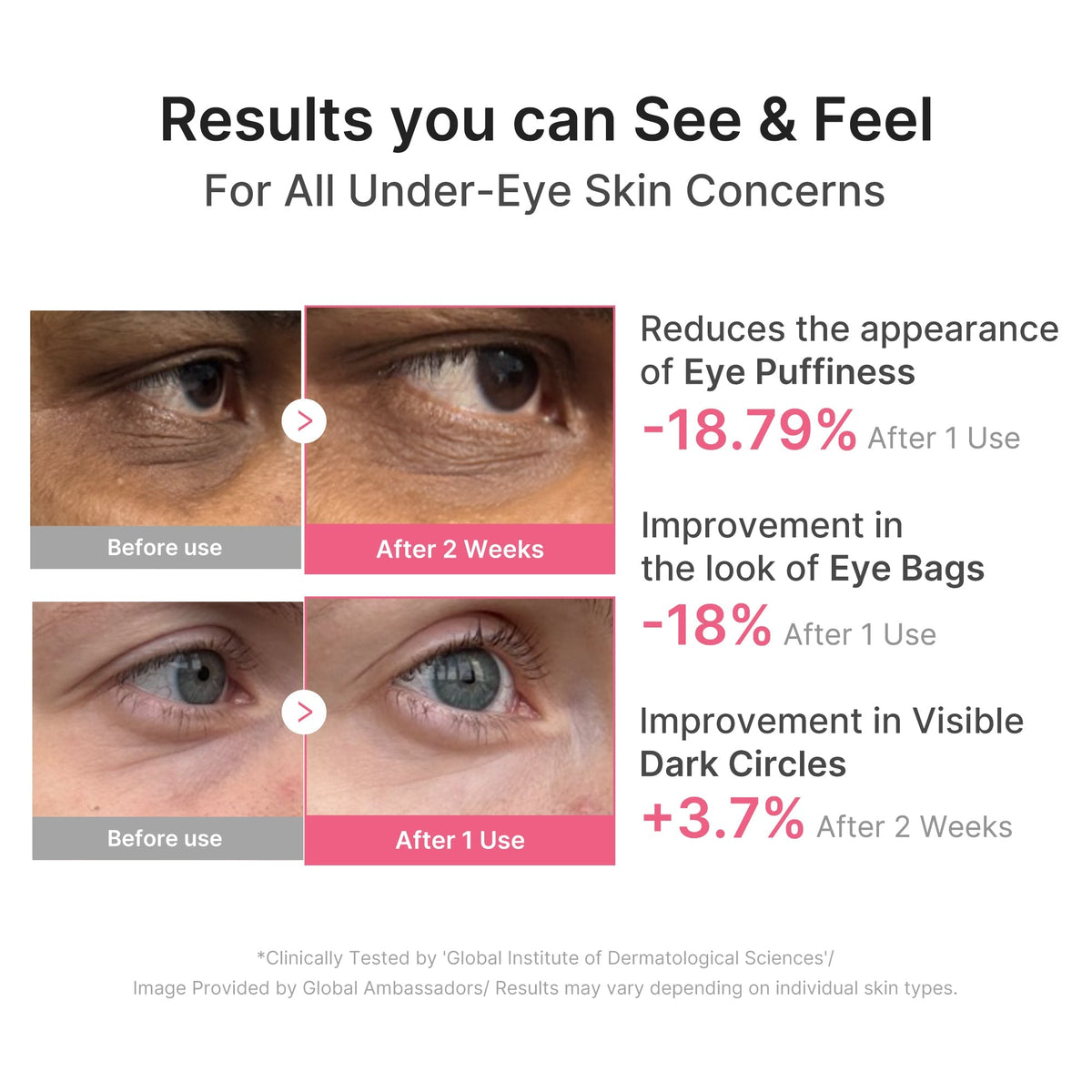 Medicube PDRN Pink Caffeine Collagen Eye Patch — 60 Patches
