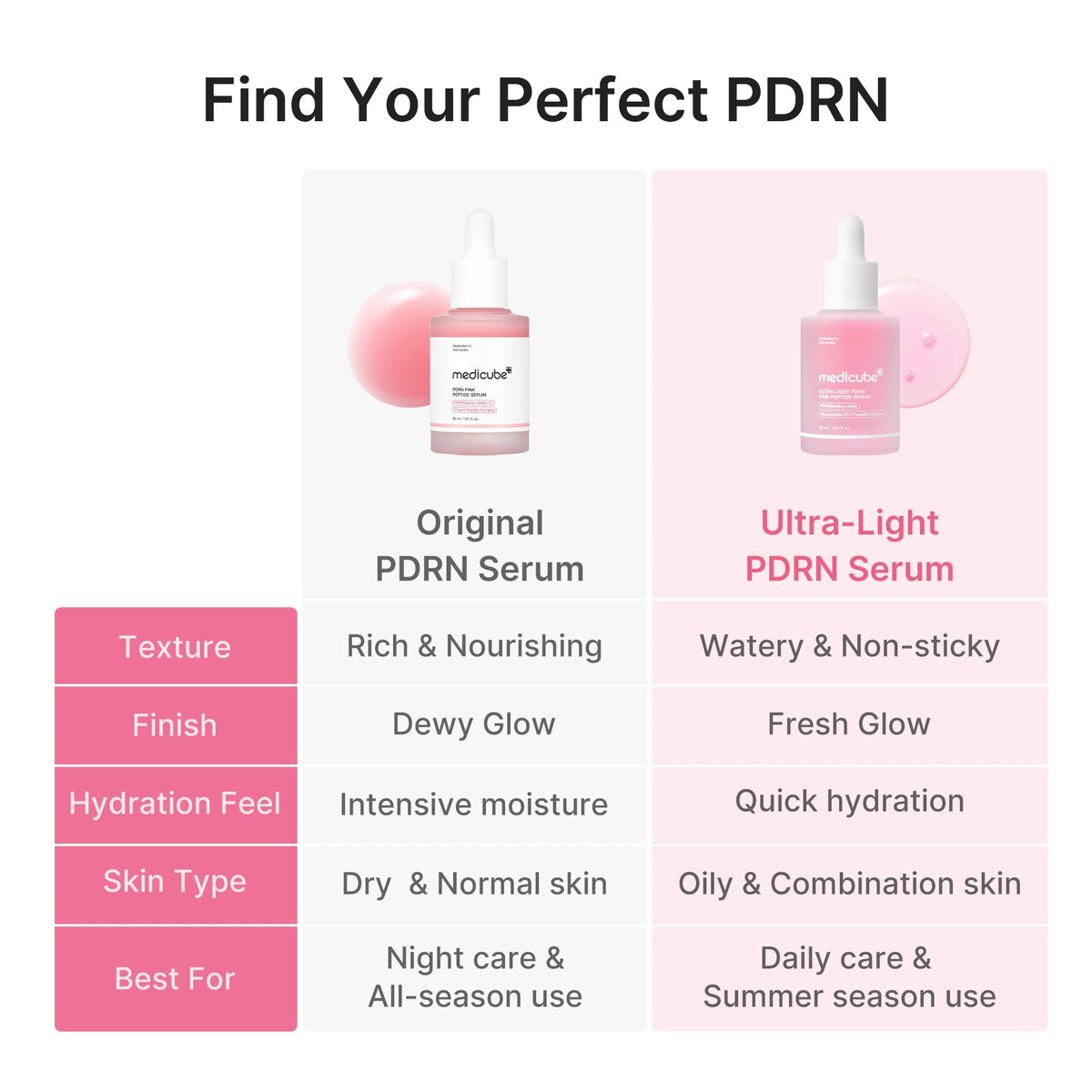 Medicube Ultra Light PDRN Pink Peptide Serum — 30 mL