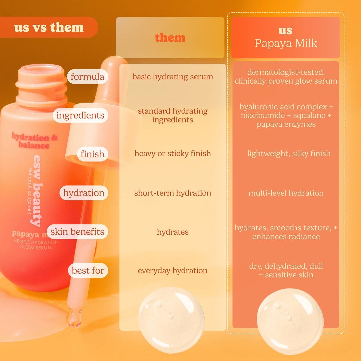 Papaya Milk Gentle Hydration Glow Serum