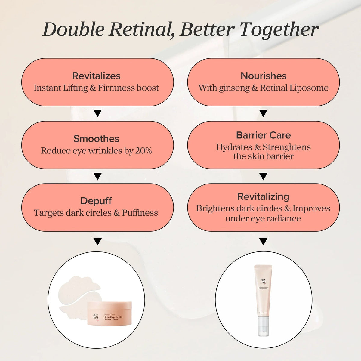 Beauty of Joseon Revive Eye Serum : Ginseng + Retinal
